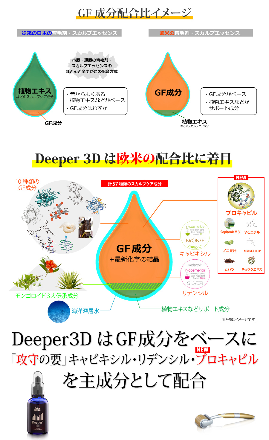 2019 Deeper3d成分配合比