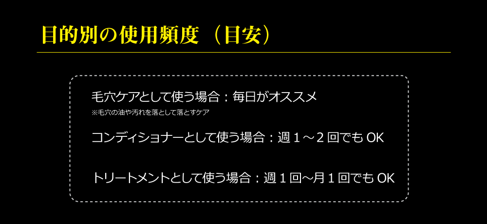 シャンプー“後”はこんな方にオススメ、使用方法