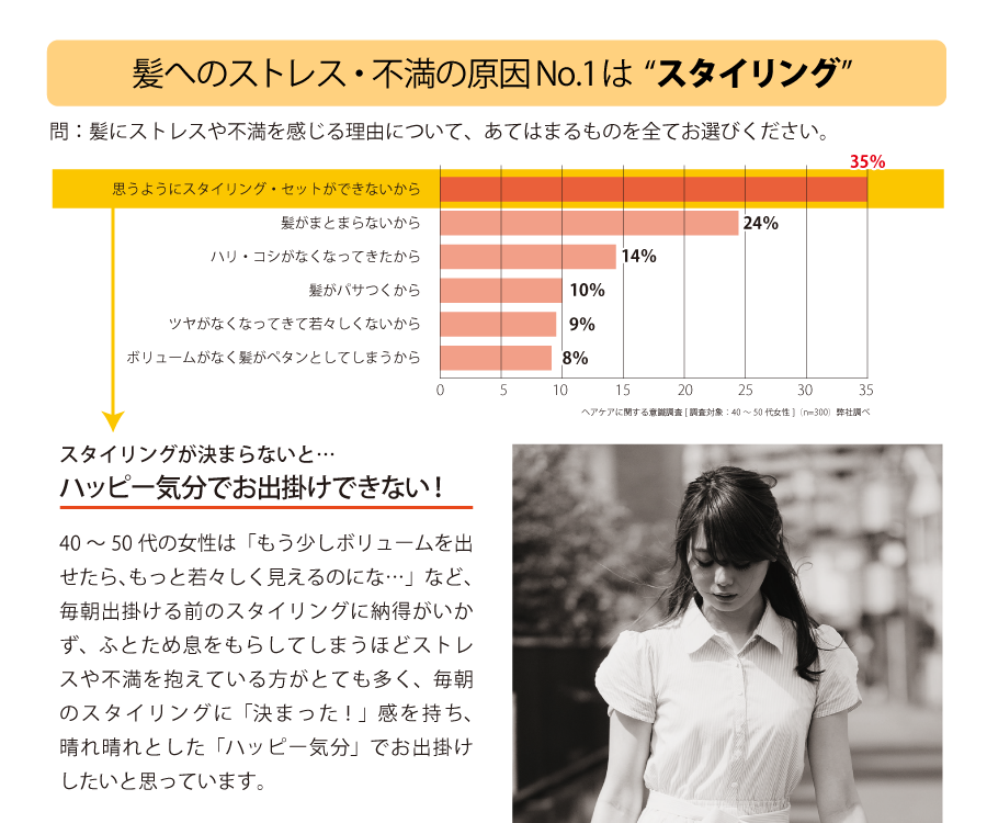 不満の原因はスタイリング